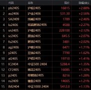 白银期货论坛东金价再创历史新高
