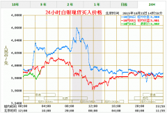 国金期货英国议员周二再度否决了政府提出的通过批准英国脱欧协议所需立法的时间表