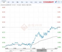 沥青期货主力合约开盘震荡走高恒指期货开户平台