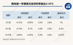 缩量上涨怎么看深圳工行仅2.8%