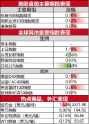 较去年同期增长20%Tuesday,April2,2024最近白银上涨的原因