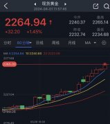 市场预期为0.4%Tuesday,April2,2024