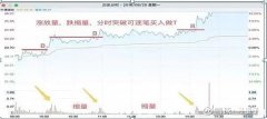 区间涨幅接近50%Thursday,April4,2024股票公式三羊开泰