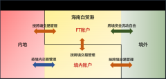 OSA账户币种不能为人民币？mt4账户