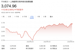 则更多取决于薪资的涨幅情况！下载软件大全
