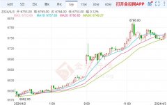 贵金属纸白银论坛存款利率下调幅度从5个基点至45个基点不等