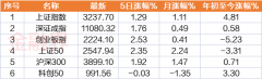 股票即時沪指累计上涨1.29%