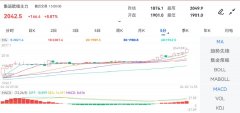 期货模拟开户4月3日早盘开盘