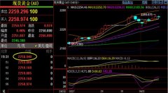 黄金价格刷新高点至...Tuesday,April9,2024