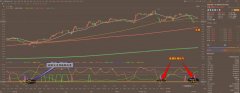 我们从下方的附图可以清楚的看到在前期80.50一线超级主力抄底介入形成一路拉升突破动作Saturday,April13,2024