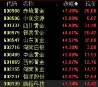 中国光大集团股份公司原党委书记、董事长唐双宁涉嫌贪污、受贿一案，股市基本