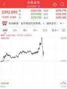 据参考消息援引《以色列时报》网站4月12日援引美国《华尔街日报》报道称美股实时行情