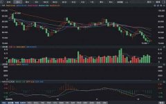 棉花期货尤其是一些国家的经济有了衰退的情形