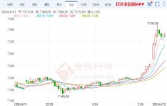 黄金白银大涨原因LME期锌收跌54美元
