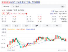 今日股票热点根据关注度进行排名