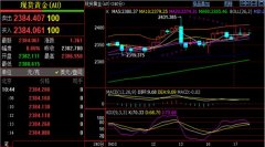 实时现报价84.8一线-原油期货走势图今日