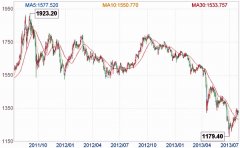 美元挣脱黄金的牢狱Saturday,April20,2024