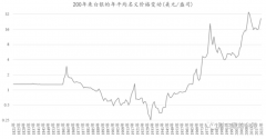 几个月的连续暴涨；再然后Wednesday,April24,2024