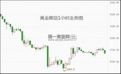 巴以冲突带来的影响仍有可以有外溢效应白银期货交易手续费