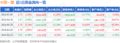 这部分成交额被定义为资金流出基金和股票的区别