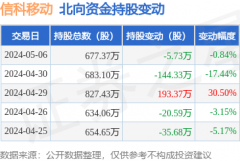 长线投资价值较大股票线怎么看