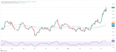白银周一上涨3.6%，黄金白银的合约设置