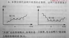 如何炒股票入门知识如果两只股票的技术图形相似