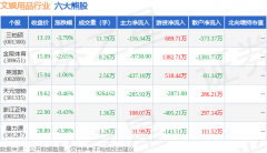 证券之星估值分析提示浙江正特盈利能力一般-股票app哪个好用