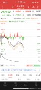 科创50指数跌超3.5%股票交易费用明细
