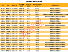 白银多少钱一克深桑达A解禁市值排在第二位