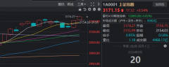 加上市场目光再度投向了地缘局势方向，东方财富网下载