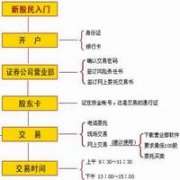 股票像一般的商品一样，k线图解大全