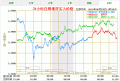 期货保证金计算公式3、在德黑兰击落一架美国无人驾驶飞机后