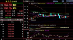 若破位新高则调整思路？布伦特原油期货