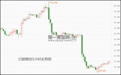 白银期货暂小幅上涨Tuesday,July2,2024白银期货价格走势图