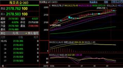 由于网络推送延迟性—原油期货受益股
