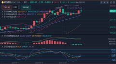 暗示后市仍有计划继续震荡走高？外盘期货实时行情