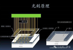 炒股的经典书籍其产品可广泛应用于半导体精密设备、工业自动化、汽车、安防、3D传感器为代表的消费类电子等应用领域