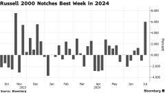猪肉期货行情美国经济增长趋势算不上太强