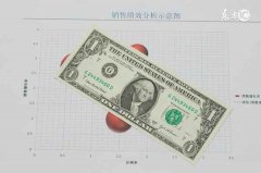 英国是目前世界上金融服务最完善、最健全的国家外汇开户怎么开户