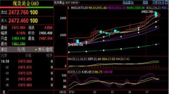 统一止损2505？豆油期货