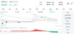 报187.65元/吨；合成橡胶主力下跌0.72%美国大豆期货新浪