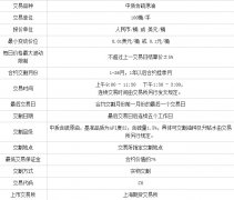 版权归属于原作者？期货实时行情
