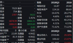 基础知识计算范围为上海证券交易所挂牌上市的全部股票