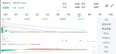 mt4交易平台下载最高价：4781