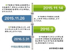 合计约24.6亿元期货软件哪个好用