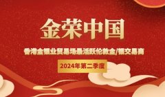 mt5充值金荣中国能够蝉联最活跃伦敦金/银交易商荣誉