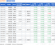 受益于规模效应及费用管控-mt5平台交易软件