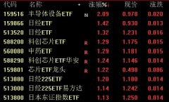 巩固产品时候仓主导地位股票最新消息