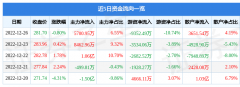 占总成交额6.55%股票即时行情